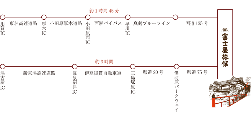 富士屋旅館 アクセス 車